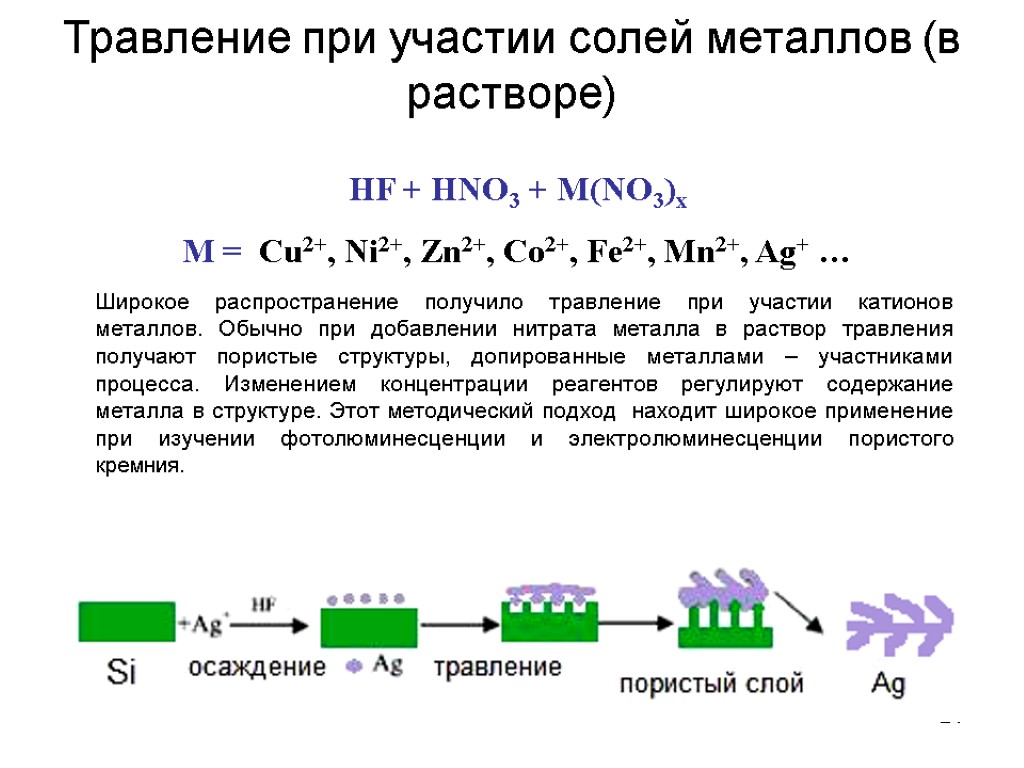 24 Травление при участии солей металлов (в растворе) HF + HNO3 + M(NO3)x M